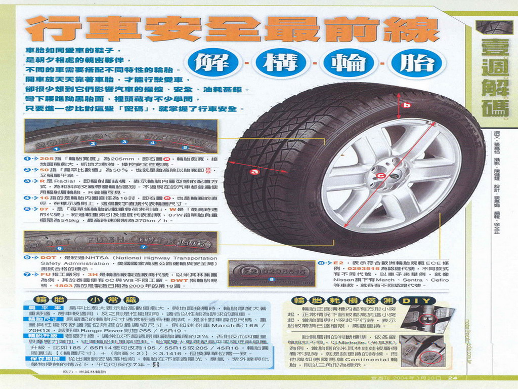 20040318TireDefinition.jpg