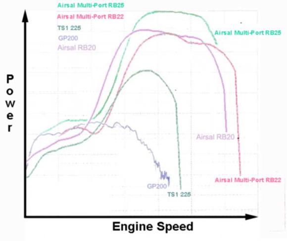 rb-dyno.jpg