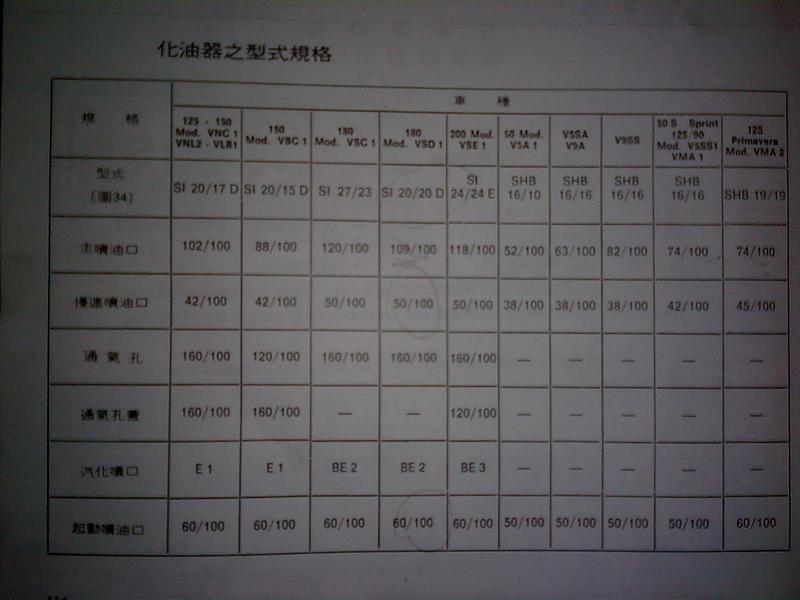 化油器油嘴表.jpg