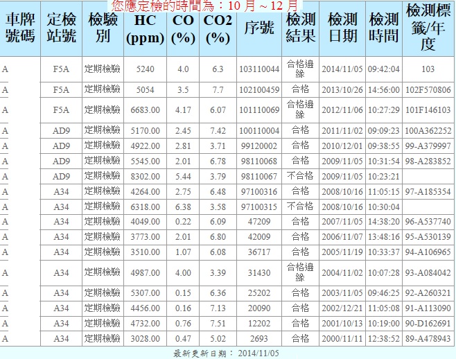 排氣檢驗值.jpg